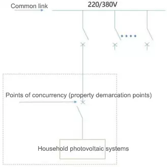 access methods for full feed-in tariff